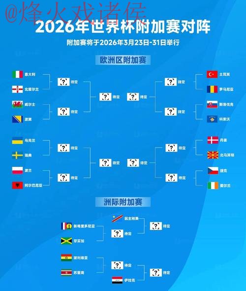 2026世界杯预测网页版入口地址