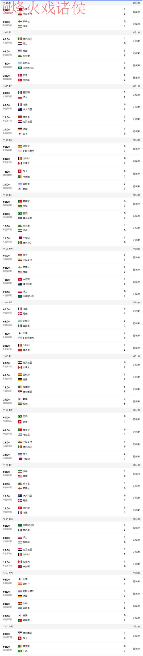 世界杯比分最新地址官方 世界杯比分最新地址官方