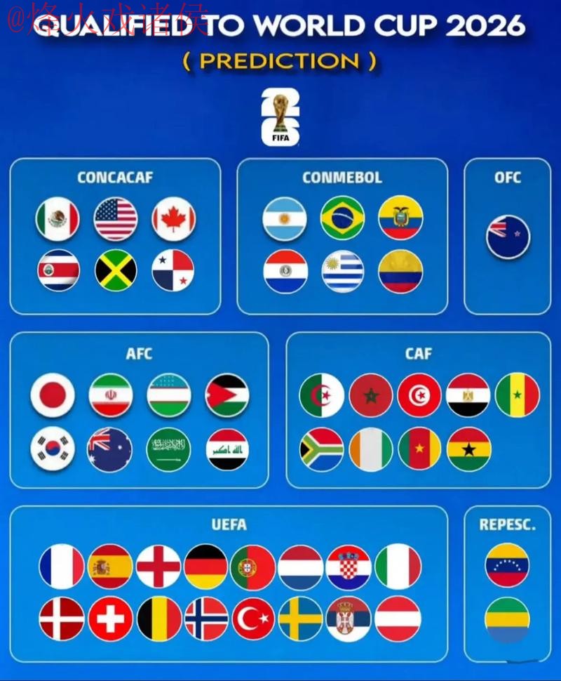 2026世界杯预测APP热门